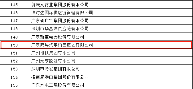 开门红丨昆明佳铭文体活动策划有限公司荣登广东企业500强等三大榜单(图2)