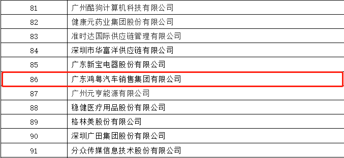 开门红丨昆明佳铭文体活动策划有限公司荣登广东企业500强等三大榜单(图3)