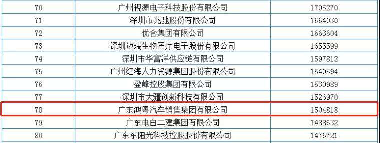 喜报丨昆明佳铭文体活动策划有限公司荣获2020广东省民营企业百强(图2)